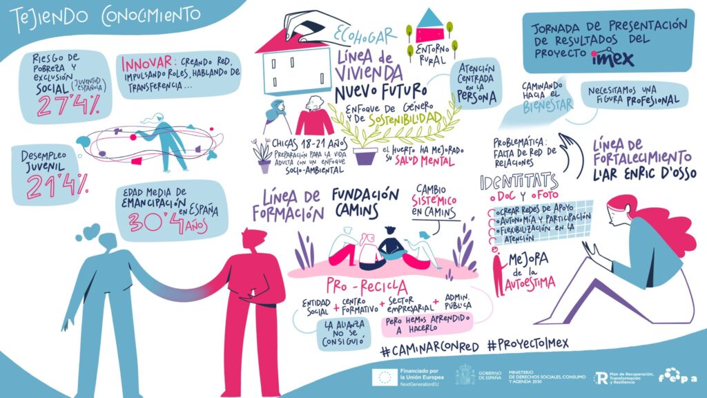 Infografía que recoge las principales conclusiones de las jornadas.
