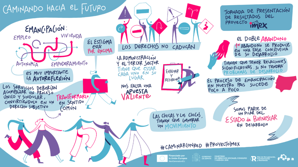 Infografía que recoge las principales conclusiones de las jornadas.
