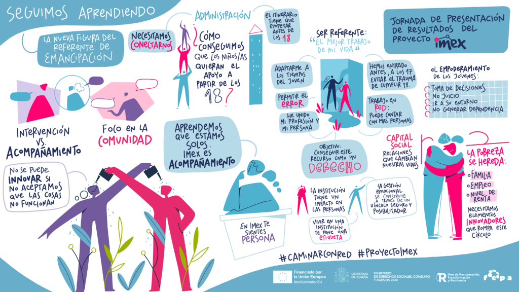 Infografía que recoge las principales conclusiones de las jornadas.